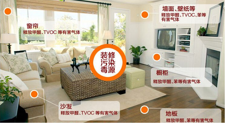 新房裝修時(shí)什么材料比較環(huán)保？